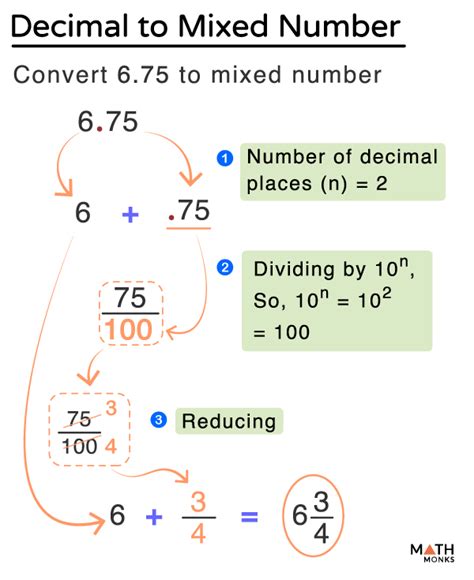 How to Convert 560 to a Mixed Number